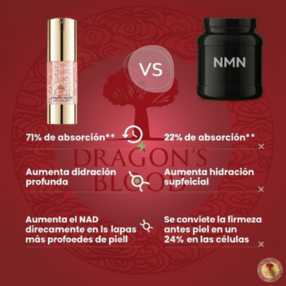 Creme Facial Hidratante Sangue de Dragão