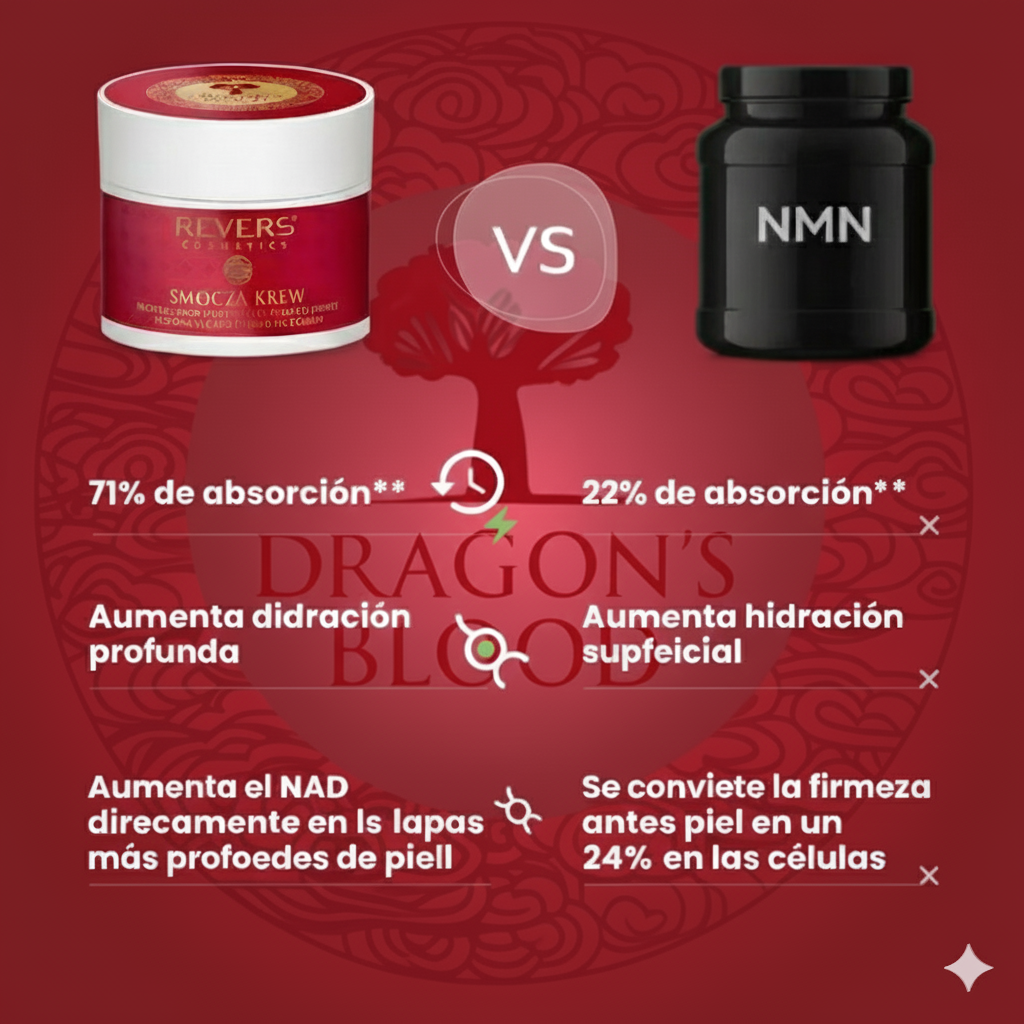 Crema Facial Regeneradora con Sangre de Dragón
