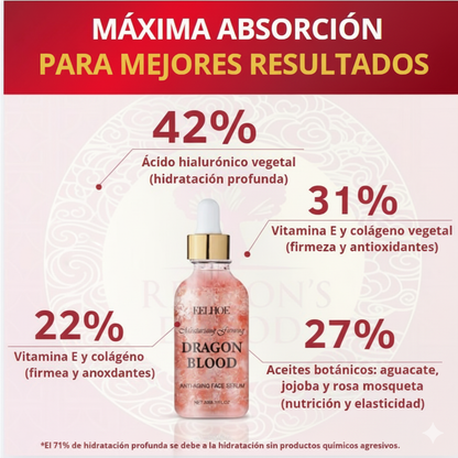 Sérum Hidratante Facial com Sangue de Dragão