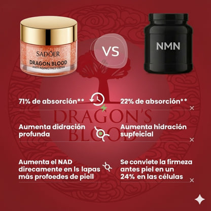 Creme de Hidratação e Regeneração Sangue de Dragão